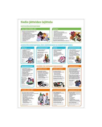 Waste sorting instructions, Ibond, 400x600mm Waste sorting instructions, Ibond, 400x600mm