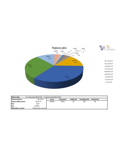 Viagraph software, download here (Free)