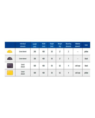Rubber retarder (Black)