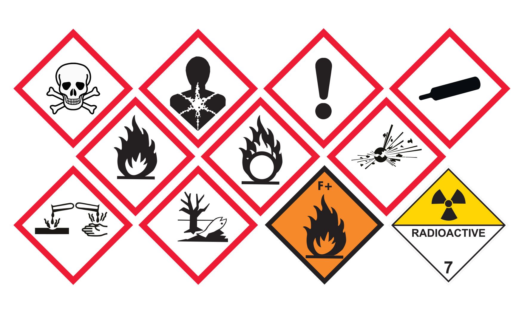 Dangerous goods, ADR, VAK